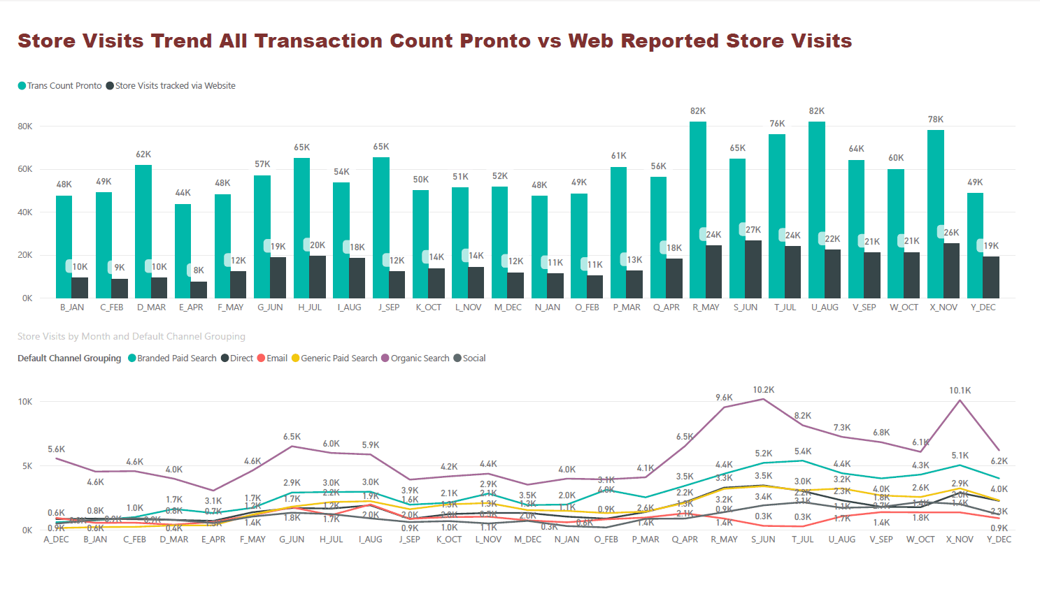 data